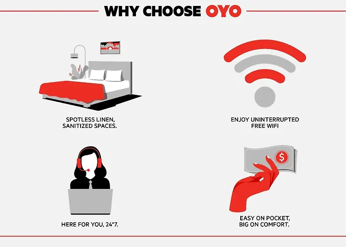 Oyo Hotel Jackson South I-55
